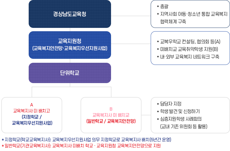 추진체계.png