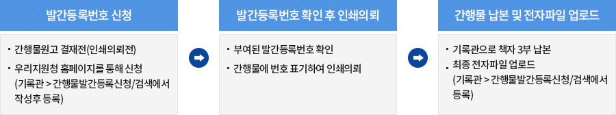 관리절차:아래 내용을 참조하세요.