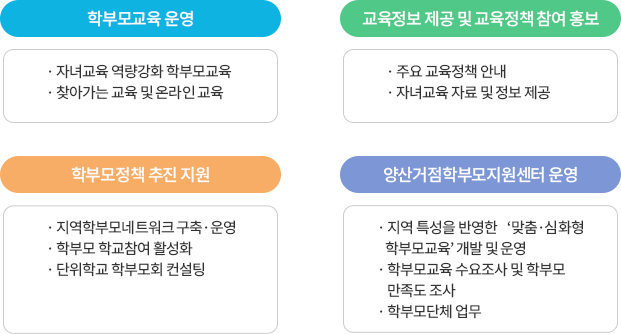 주요사업